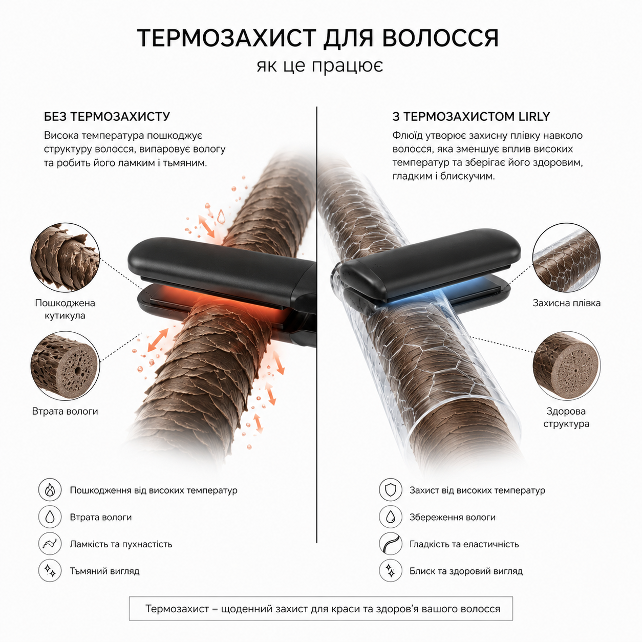 Набір LIRLY Perfect Protection — термозахист 120 мл + рефіл термозахисту 240 мл