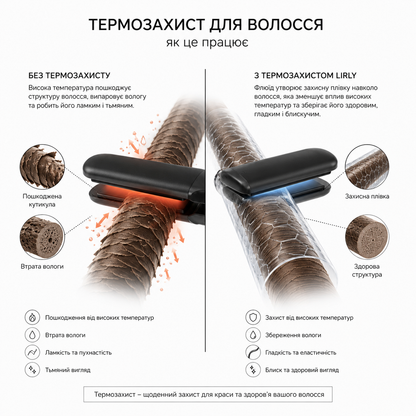 Набір LIRLY Perfect Protection — термозахист 120 мл + рефіл термозахисту 240 мл